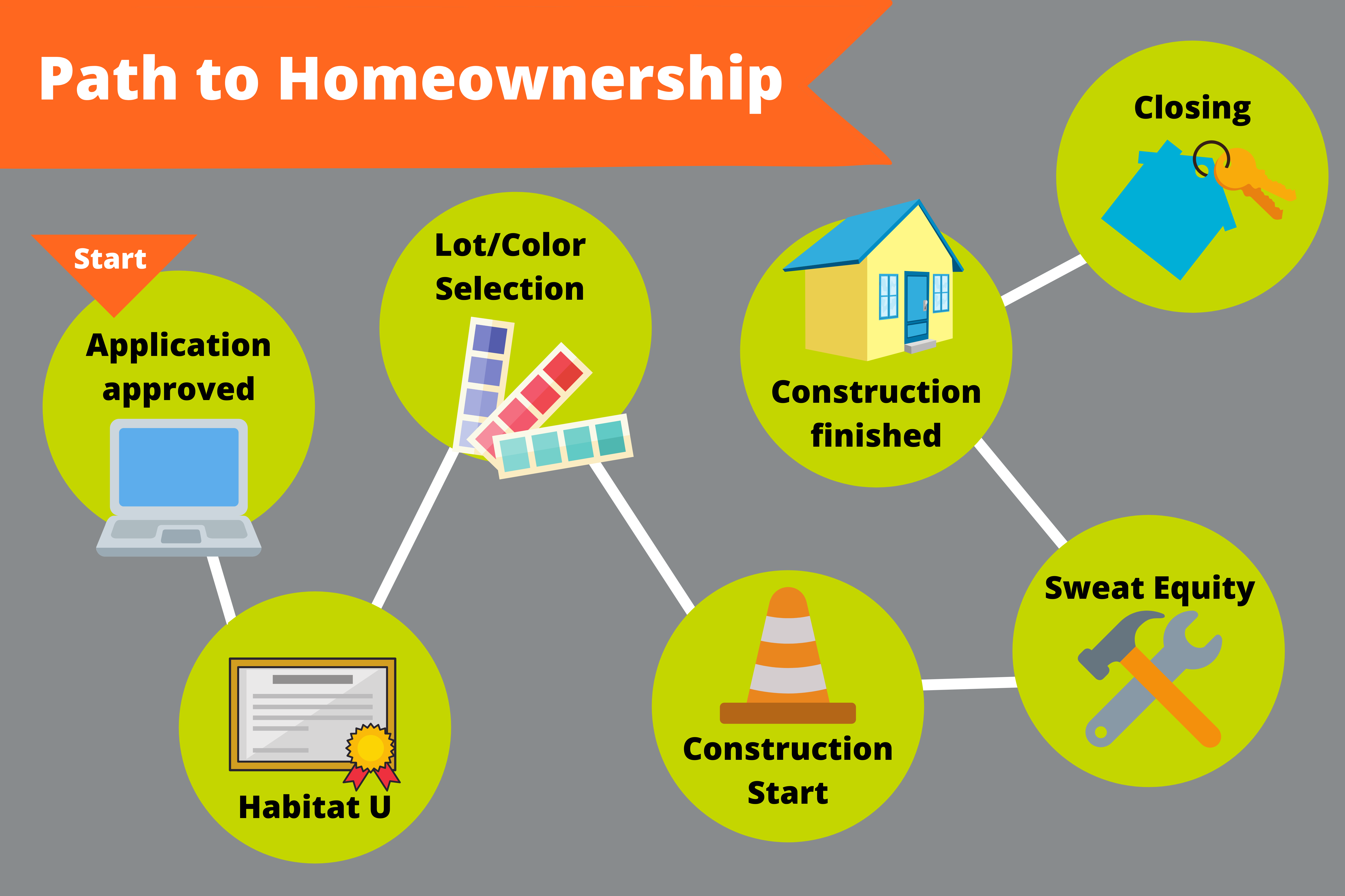 Your Homeownership Blueprint St Louiss New Construction Homes Starting Under 200K - x8zib4g