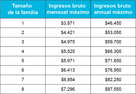 Roof repair income_spanish