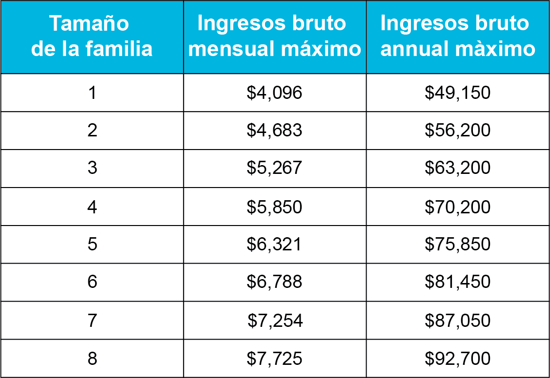 Roof repair income_spanish